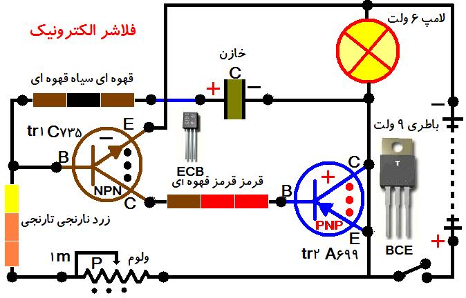 فلاشر