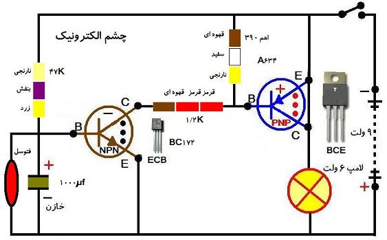 چشم الکترونیک