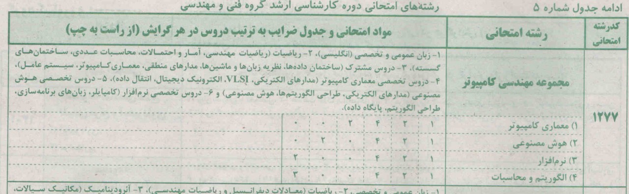 مجموعه مهندسی کامپیوتر