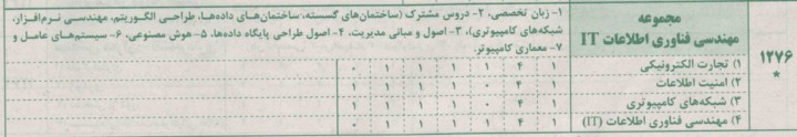 ITمجموعه مهندسی