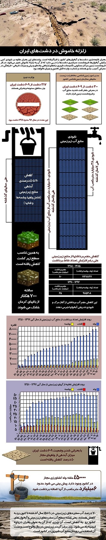 بحران آب