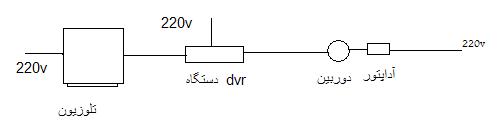 نحوه سیم کشی 