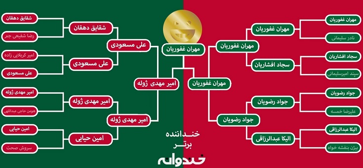 نتیجه نهایی خنداننده برتر خندوانه