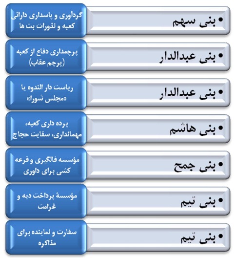 گستره گفتمان انقلاب اسلامی